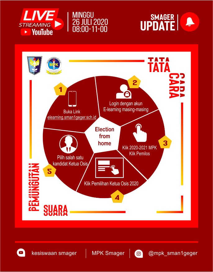 Pemanfaatan Learning Management System (LMS) dalam Sidang Umum Majelis Permusyawaratan Siswa Daring