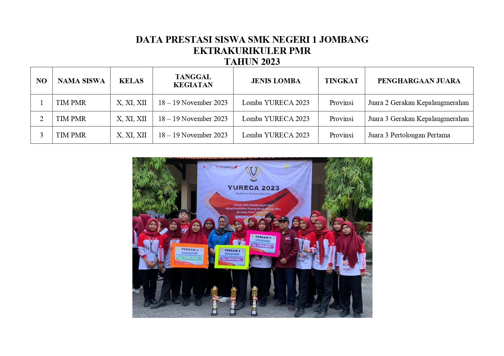 LOMBA YURECA 2023