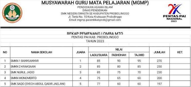 LOMBA MTQ PENTAS PAIS TINGKAT SMK SE KABUPATEN PROBOLINGGO