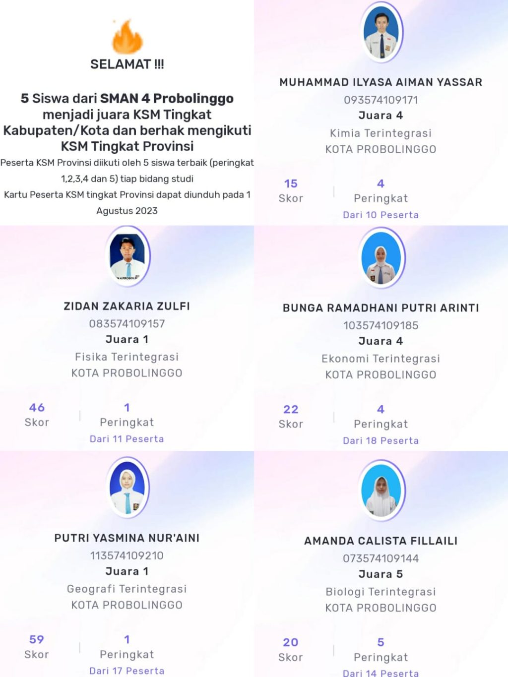 MAPEL BIOLOGI TERITEGRASI ( KSM TINGKAT KAB/KOTA )