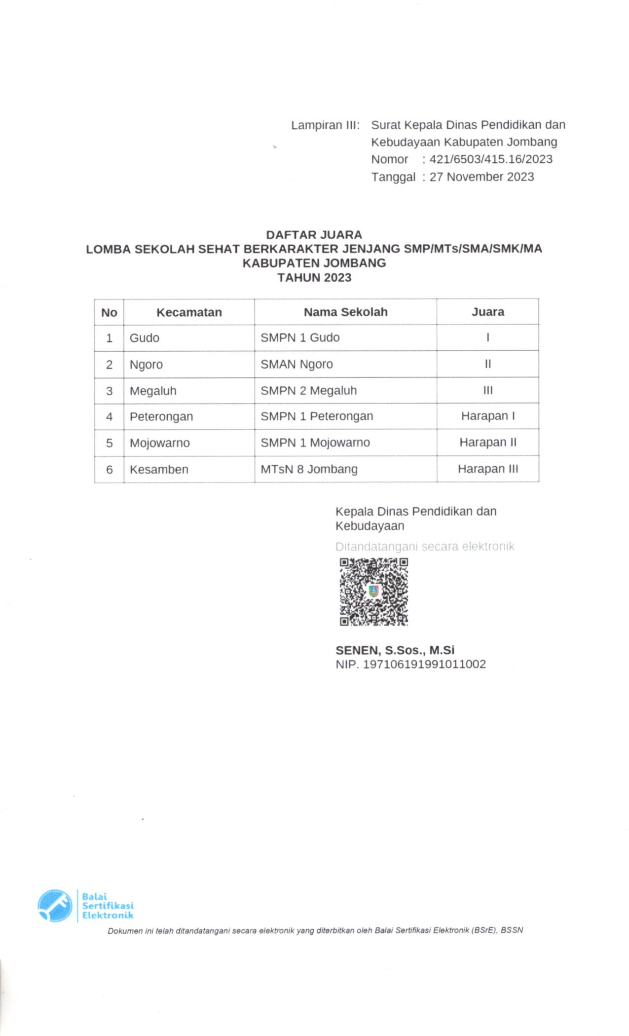 LOMBA SEKOLAH SEHAT BERKARAKTER TINGKAT KABUPATEN JOMBANG