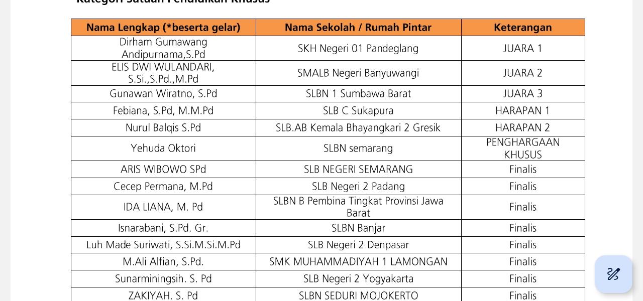 Lomba Inovasi Guru Astra