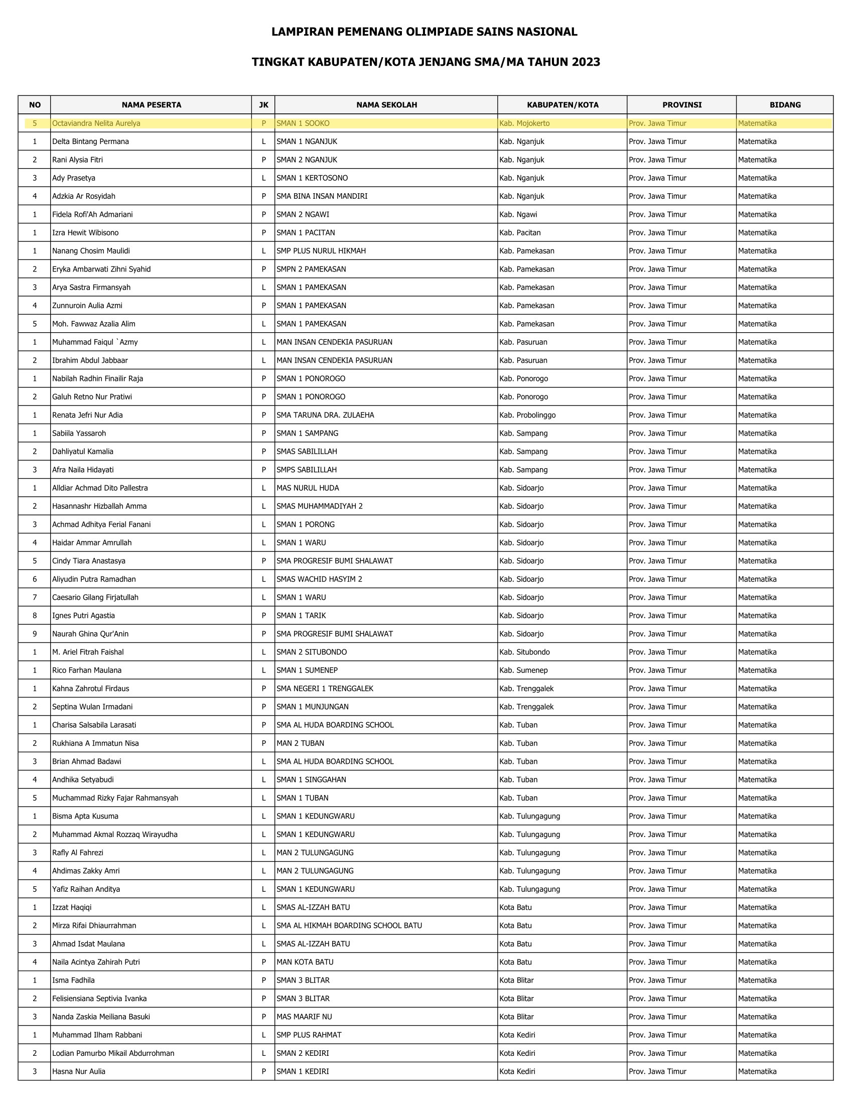 OLIMPIADE SAINS NASIONAL TINGKAT KABUPATEN MOJOKERTO (OSN-K) JENJANG SMA/MA TAHUN 2023 BIDANG LOMBA MATEMATIKA