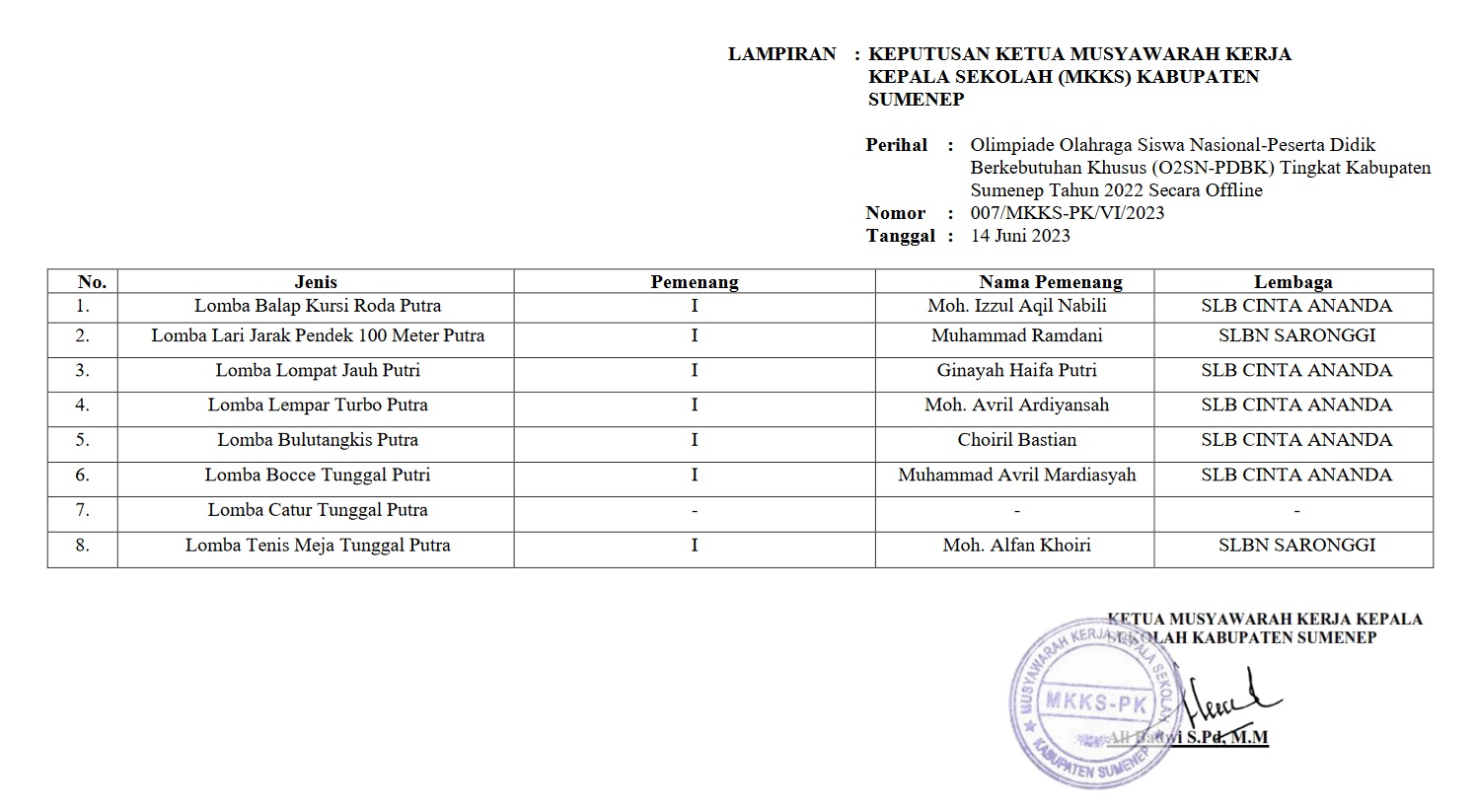 Lomba Lari Jarak Pendek 100 meter Putra