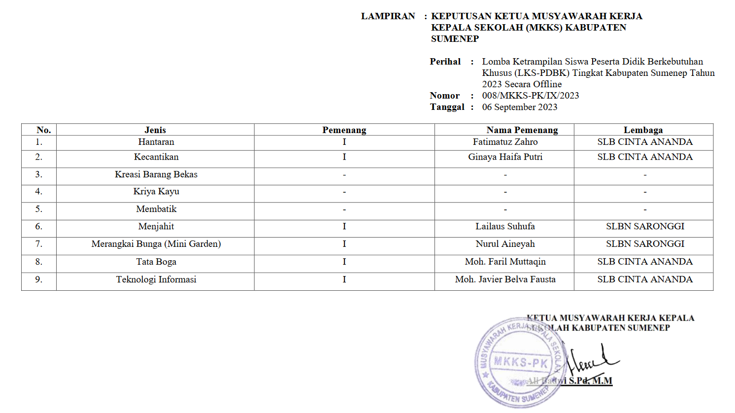 Juara 1 Lomba Menjahit dalam Lomba Ketrampilan Siswa Peserta Didik Berkebutuhan Khusus (LKS-PDBK) Tingkat Kabupaten Sumenep