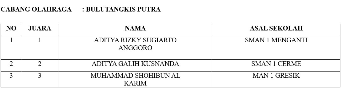 JUARA 1 O2SN CABOR BADMINTON