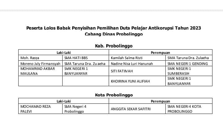 PEMILIHAN DUTA PELAJAR ANTIKO