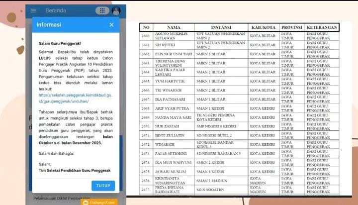 Pengajar Praktik Angkatan 10 Kota Blitar