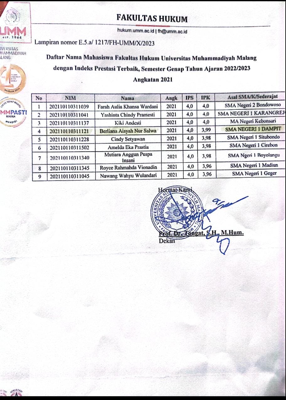 IP TERBAIK SEMESTER GENAP UNIVERSITAS MUHAMMADIYAH MALANG