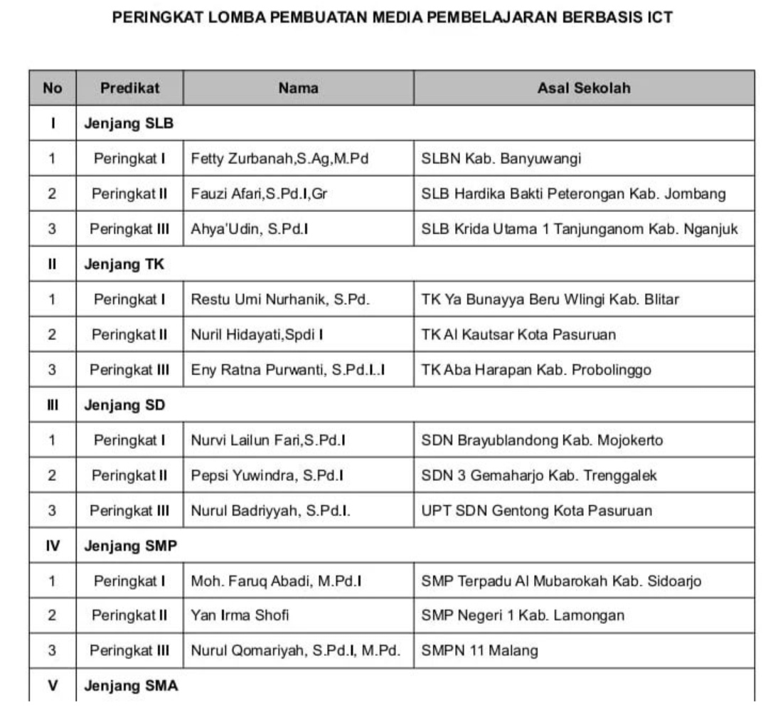 lomba pembuatan media pembelajaran berbasis ICT