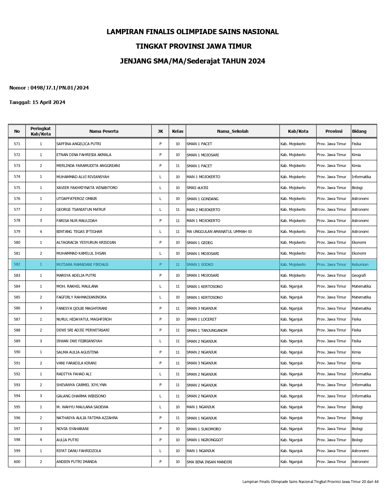 OSN BIDANG KEBUMIAN