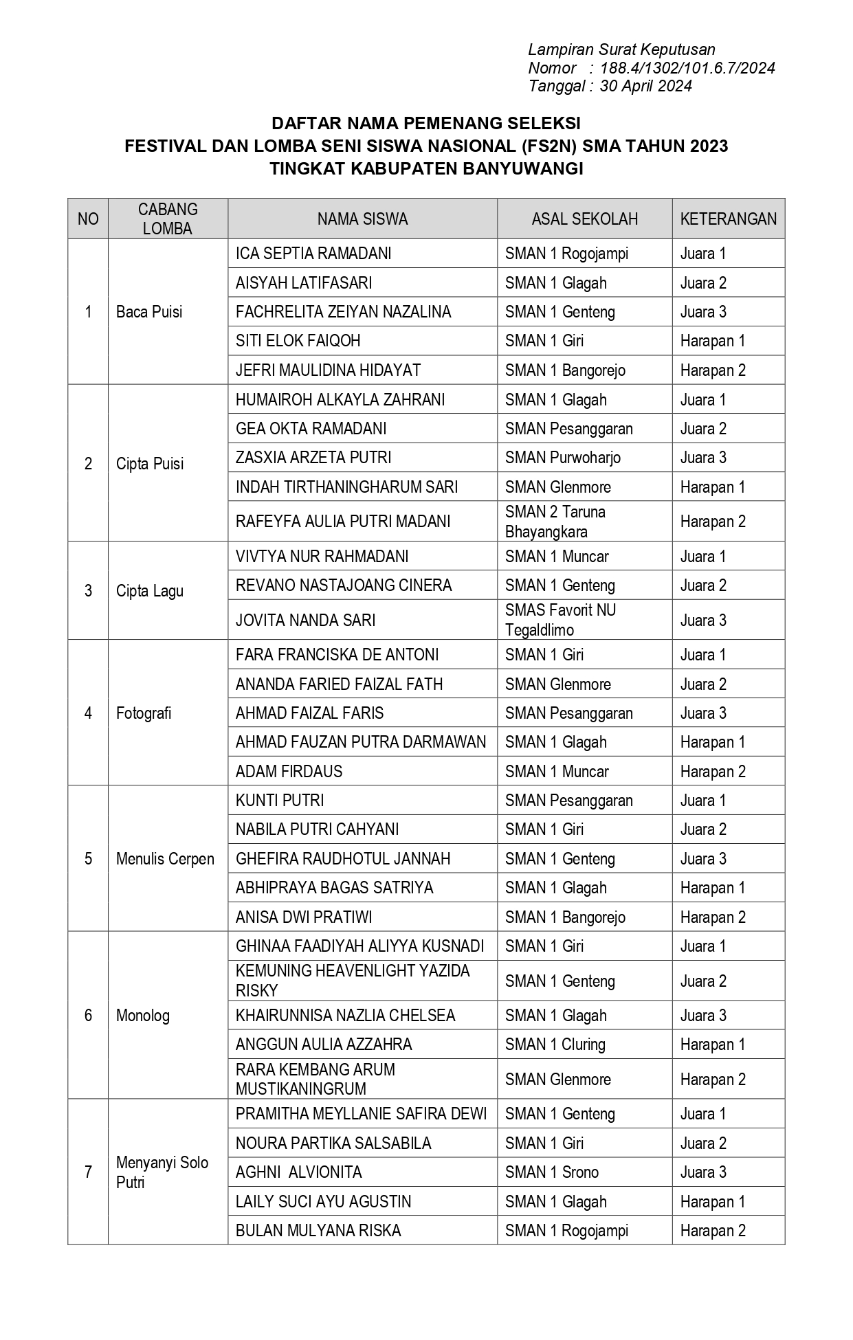 FLS2N BACA PUISI