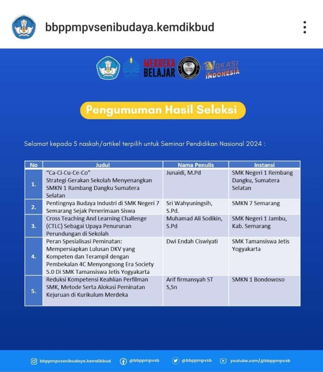 Naskah / Artikel terpilih untuk Seminar Pendidikan Nasional 2024