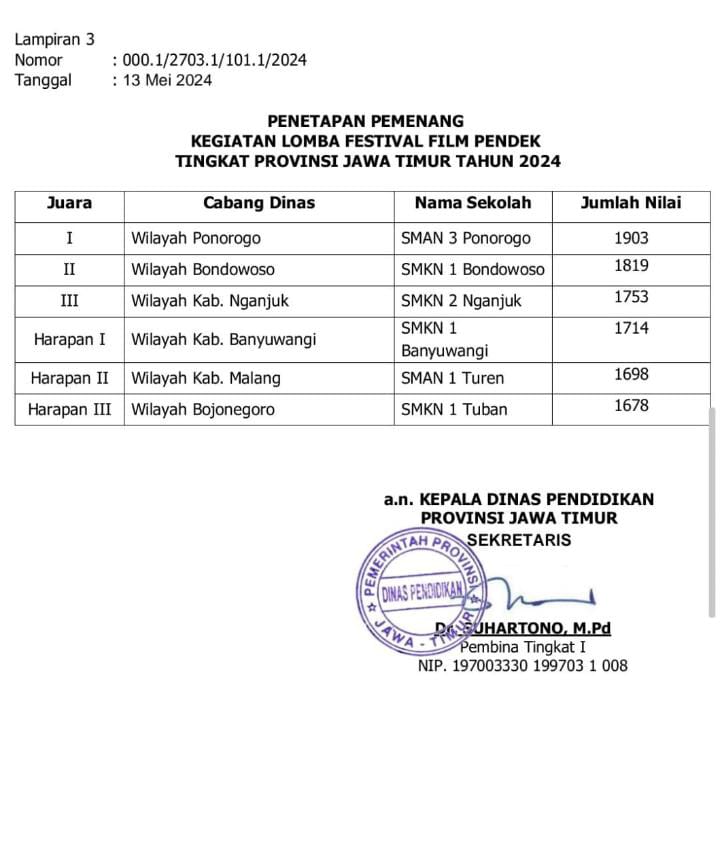 LOMBA FESTIVAL FILM PENDEK TINGKAT PROVINSI JAWA TIMUR