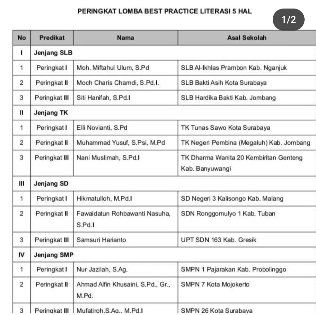 lomba best practise literasi 5 hal