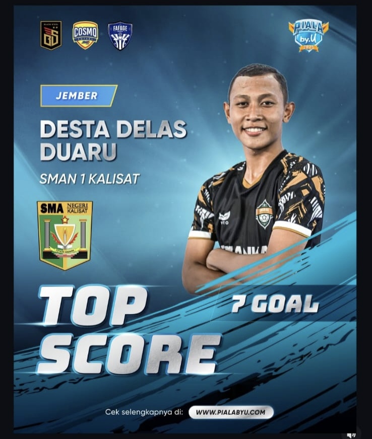 Piala By.U